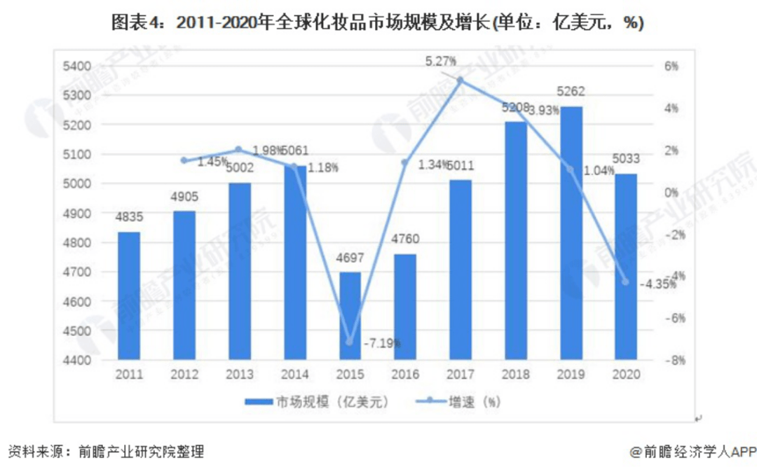 最新！全球化妆品十强出浩瀚体育炉(图4)