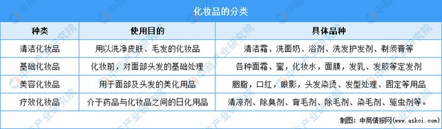 浩瀚体育app下载2022年中国化妆品行业市场前景及投资研究预测报告(图1)