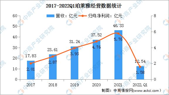 浩瀚体育app下载2022年中国化妆品行业市场前景及投资研究预测报告(图10)