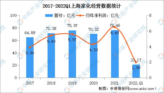 浩瀚体育app下载2022年中国化妆品行业市场前景及投资研究预测报告(图9)