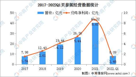 浩瀚体育app下载2022年中国化妆品行业市场前景及投资研究预测报告(图11)