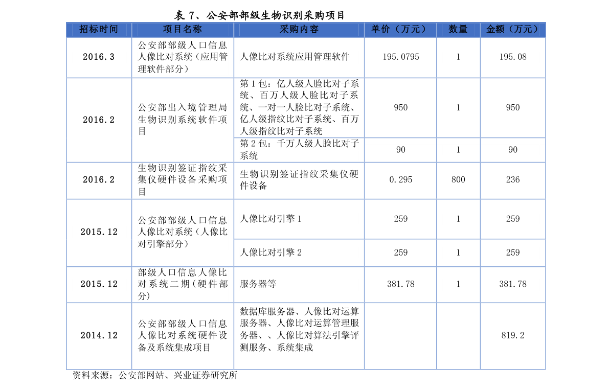 浩瀚体育app下载化妆品排名（十大奢侈化妆品排行榜）(图2)