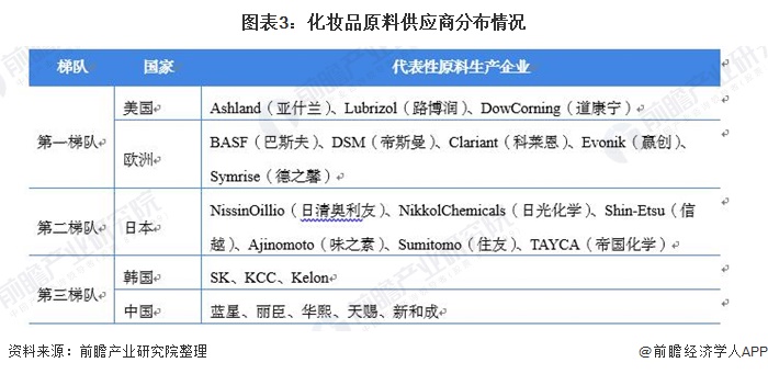 浩瀚体育2021年中国化妆品产业链发展全景分析 线上销售发展迅速(图3)