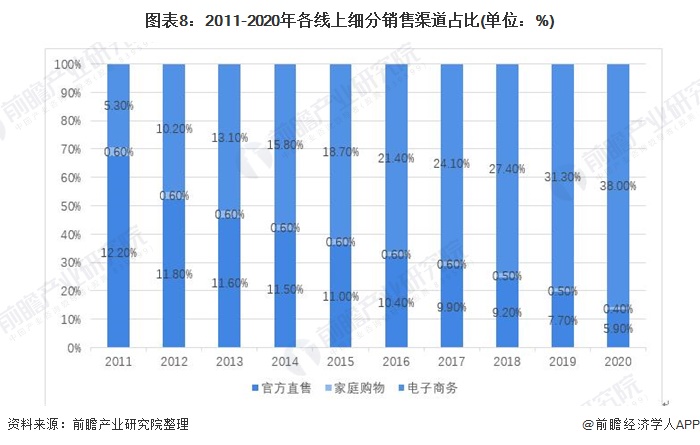 浩瀚体育2021年中国化妆品产业链发展全景分析 线上销售发展迅速(图8)