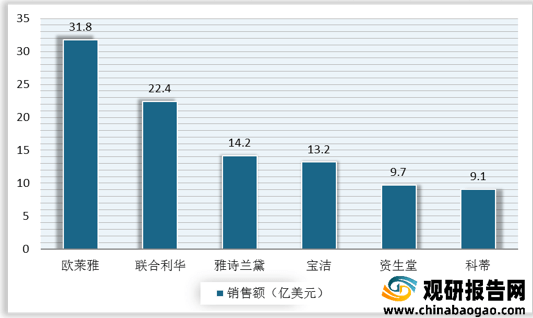 浩瀚体育app下载2021年中国化妆品行业分析报告-行业规模现状与发展趋势研究(图2)