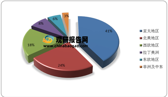 浩瀚体育app下载2021年中国化妆品行业分析报告-行业规模现状与发展趋势研究(图3)