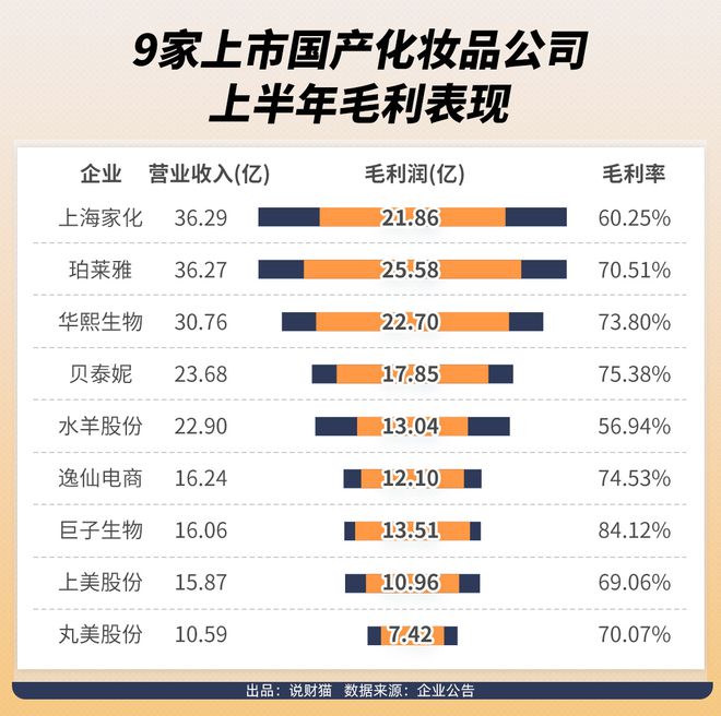 浩瀚体育国货很难的？9家国产化妆品上市公司账本曝光(图1)