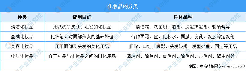 浩瀚体育平台年度总结：2021年中国化妆品市场回顾及2022年发展趋势预测分析(图1)