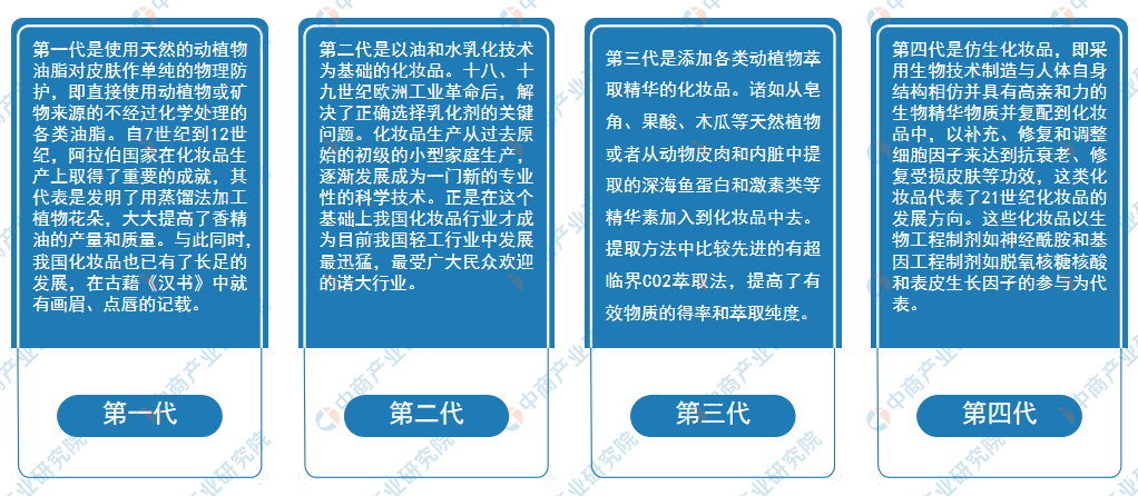 浩瀚体育平台年度总结：2021年中国化妆品市场回顾及2022年发展趋势预测分析(图2)