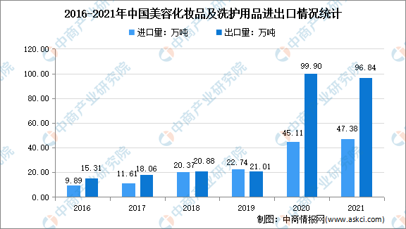 浩瀚体育平台年度总结：2021年中国化妆品市场回顾及2022年发展趋势预测分析(图5)