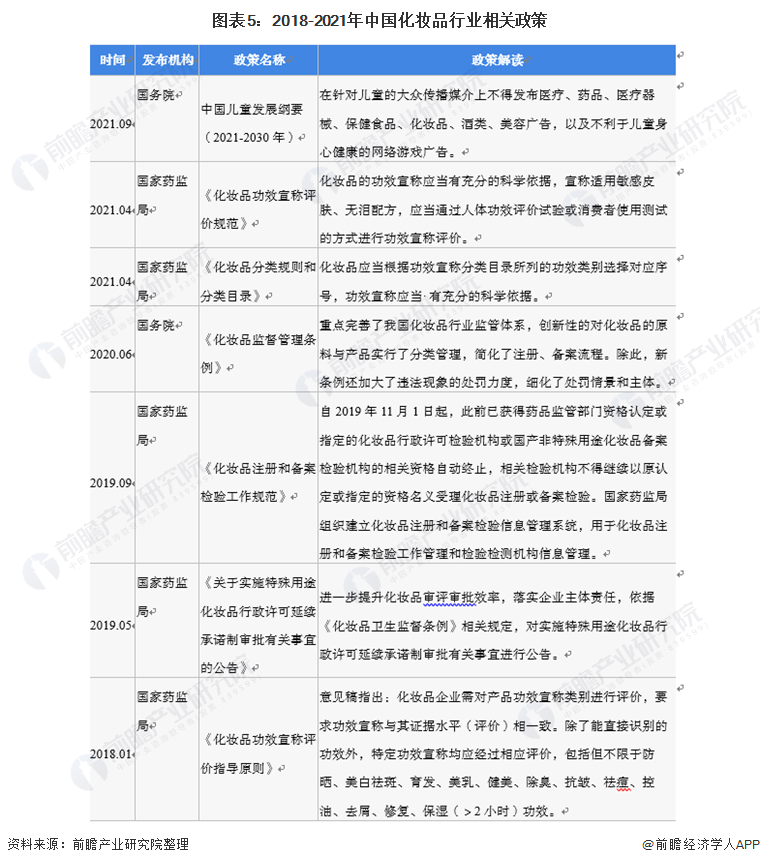 预见2022：《2022年中国化妆品行业全景图谱》(附市场规模、竞争格局和发展前景等)浩瀚体育(图5)