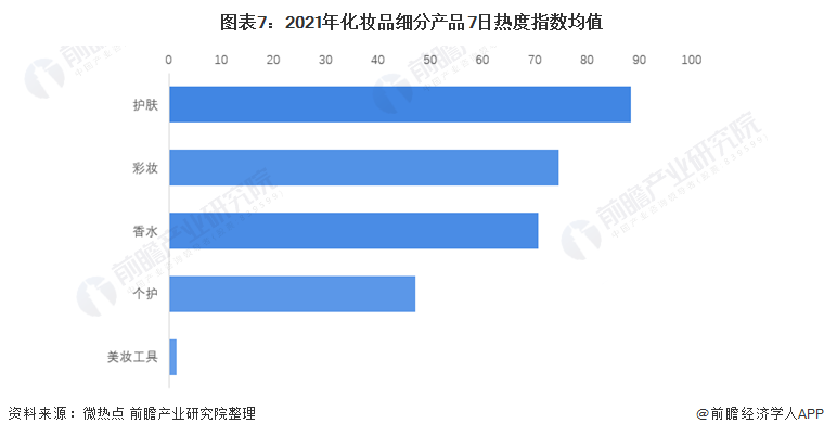 预见2022：《2022年中国化妆品行业全景图谱》(附市场规模、竞争格局和发展前景等)浩瀚体育(图7)