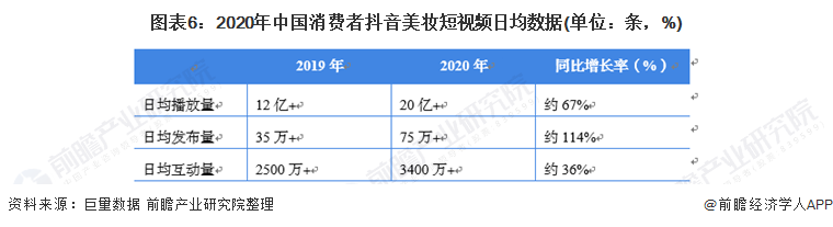 预见2022：《2022年中国化妆品行业全景图谱》(附市场规模、竞争格局和发展前景等)浩瀚体育(图6)