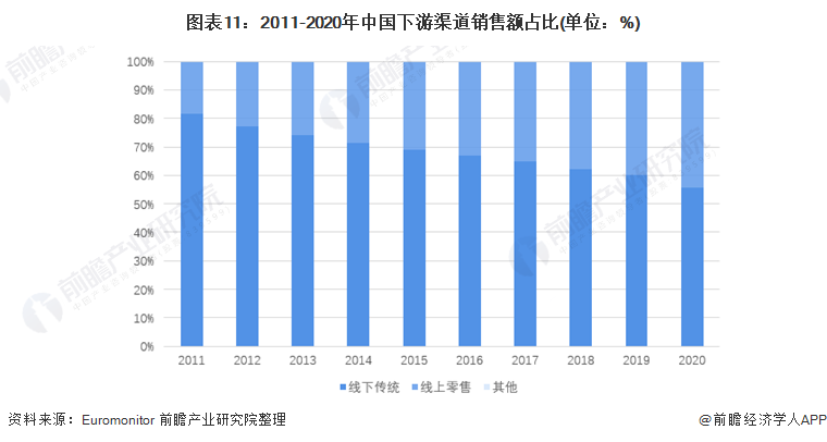 预见2022：《2022年中国化妆品行业全景图谱》(附市场规模、竞争格局和发展前景等)浩瀚体育(图11)