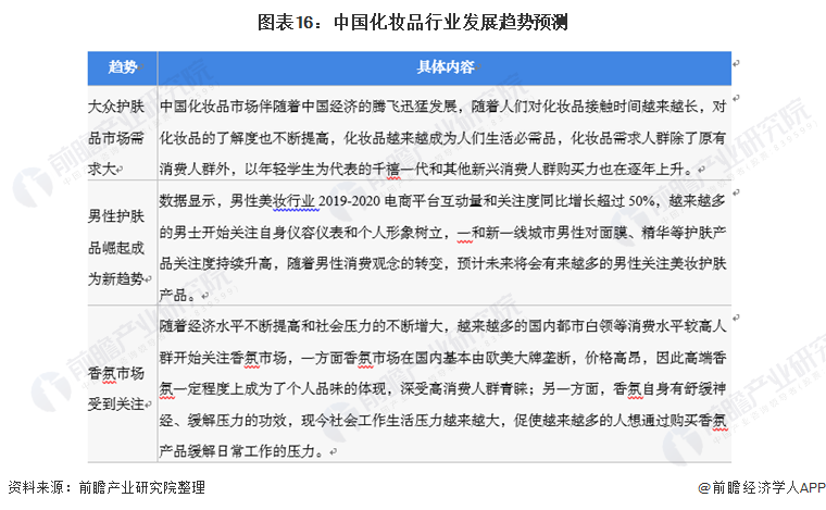 预见2022：《2022年中国化妆品行业全景图谱》(附市场规模、竞争格局和发展前景等)浩瀚体育(图16)