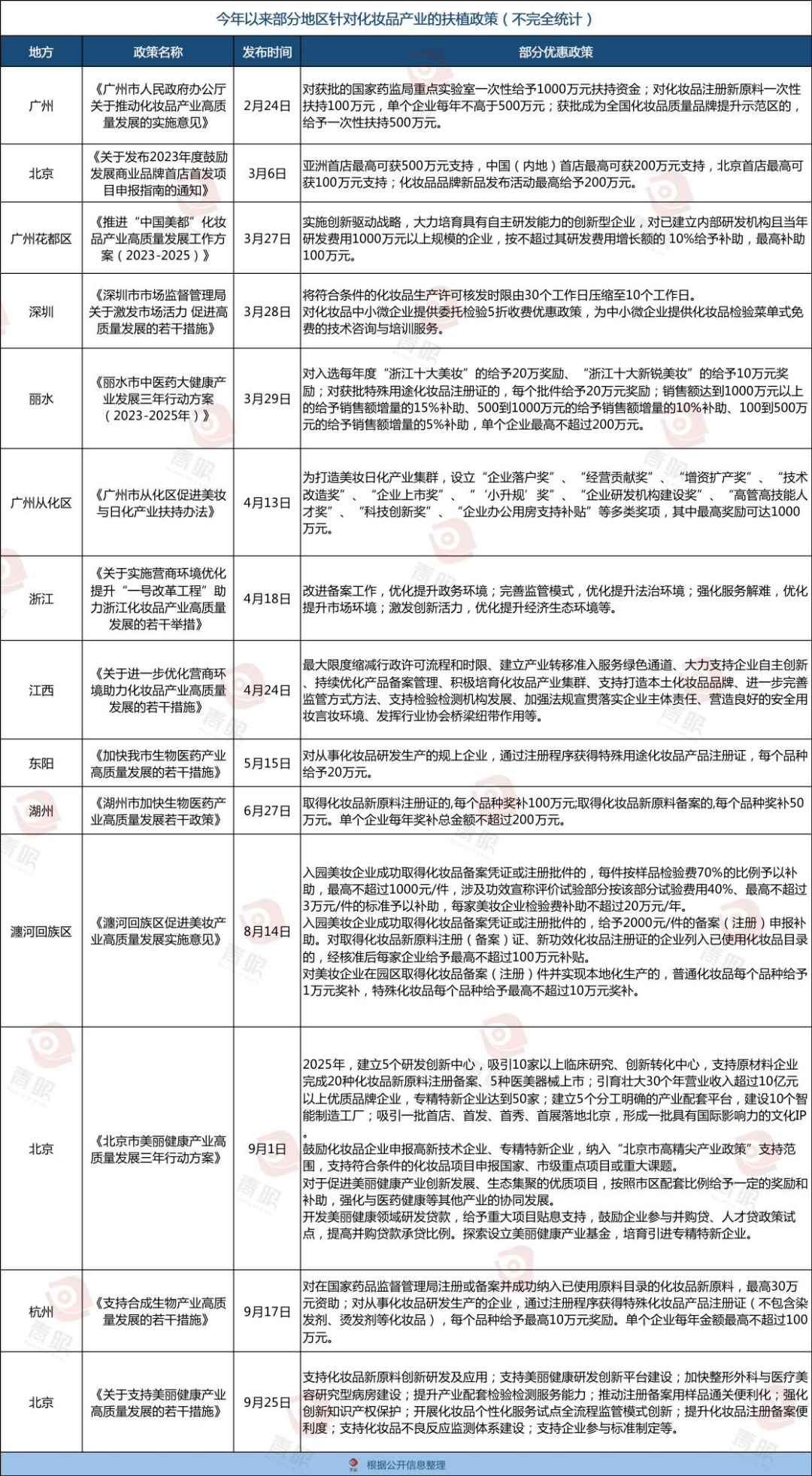 浩瀚体育app下载它们都在抢化妆品公司！(图1)