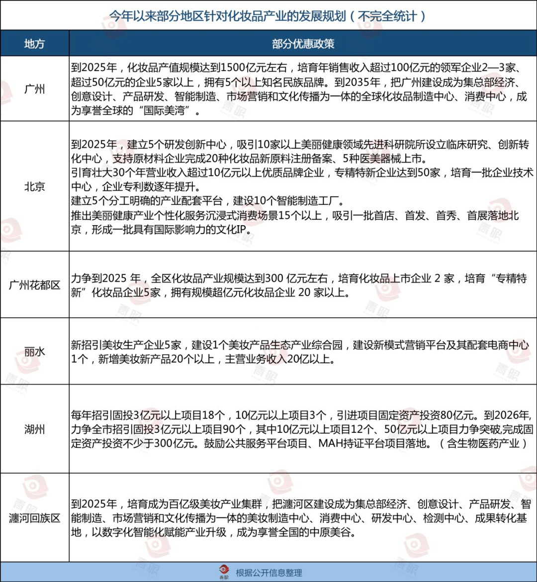 浩瀚体育app下载它们都在抢化妆品公司！(图2)