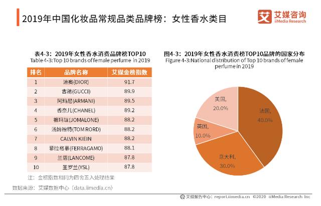 化妆品行业趋势分析浩瀚体育app下载(图3)