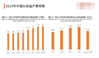 化妆品行业趋势分析浩瀚体育app下载(图1)