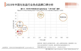 化妆品行业趋势分析浩瀚体育app下载(图2)