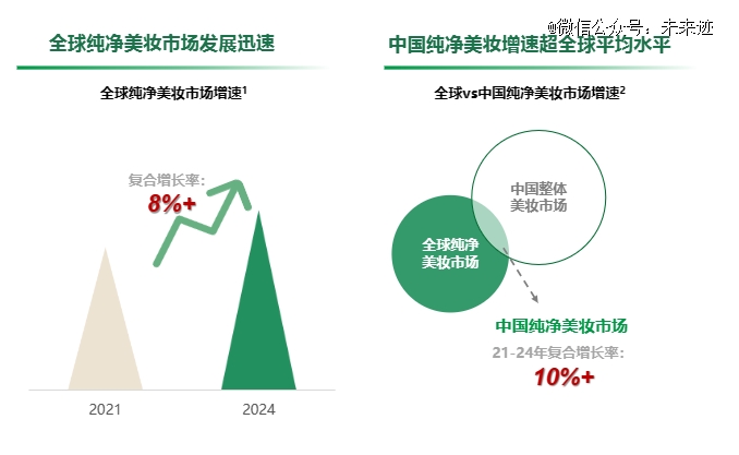 浩瀚体育app下载欧莱雅再卖一子纯净美妆面临这些重要迭代(图1)