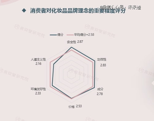 浩瀚体育app下载欧莱雅再卖一子纯净美妆面临这些重要迭代(图2)