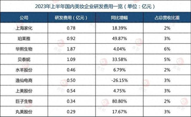 浩瀚体育平台国内化妆品最新十强榜单揭晓(图3)