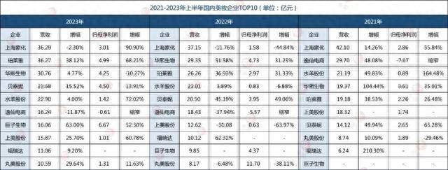 浩瀚体育平台国内化妆品最新十强榜单揭晓(图2)