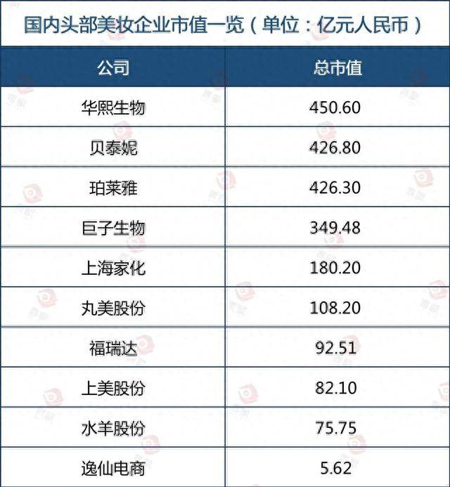 浩瀚体育平台国内化妆品最新十强榜单揭晓(图4)