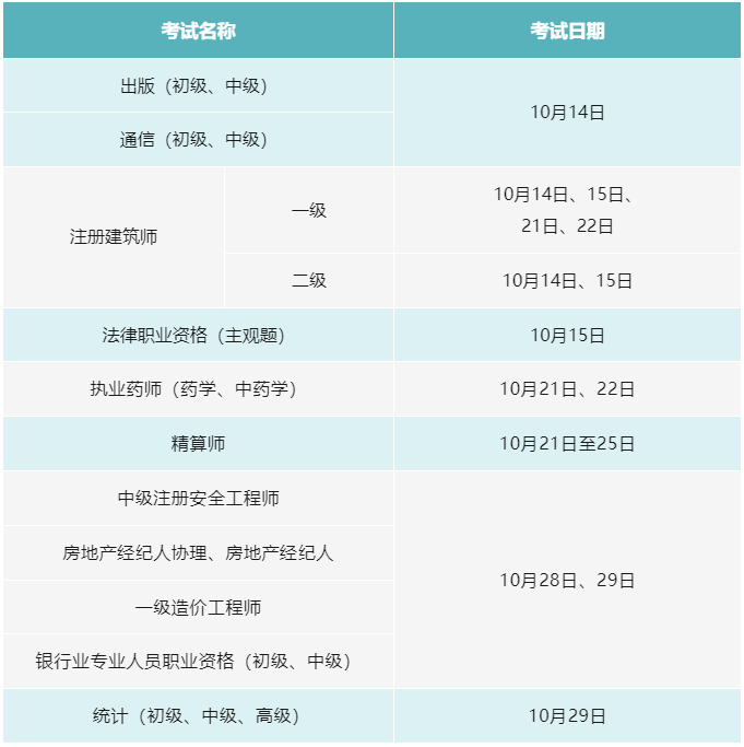 假期返程这些事项要注意、10月这些考试别错浩瀚体育平台过……本周提醒来了！(图1)