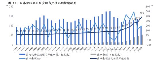 日本化妆品150年我们总结出浩瀚体育平台五点规律(图5)