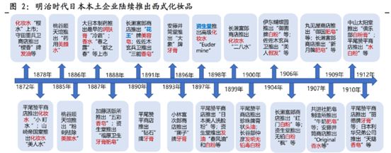 日本化妆品150年我们总结出五点规律浩瀚体育(图2)