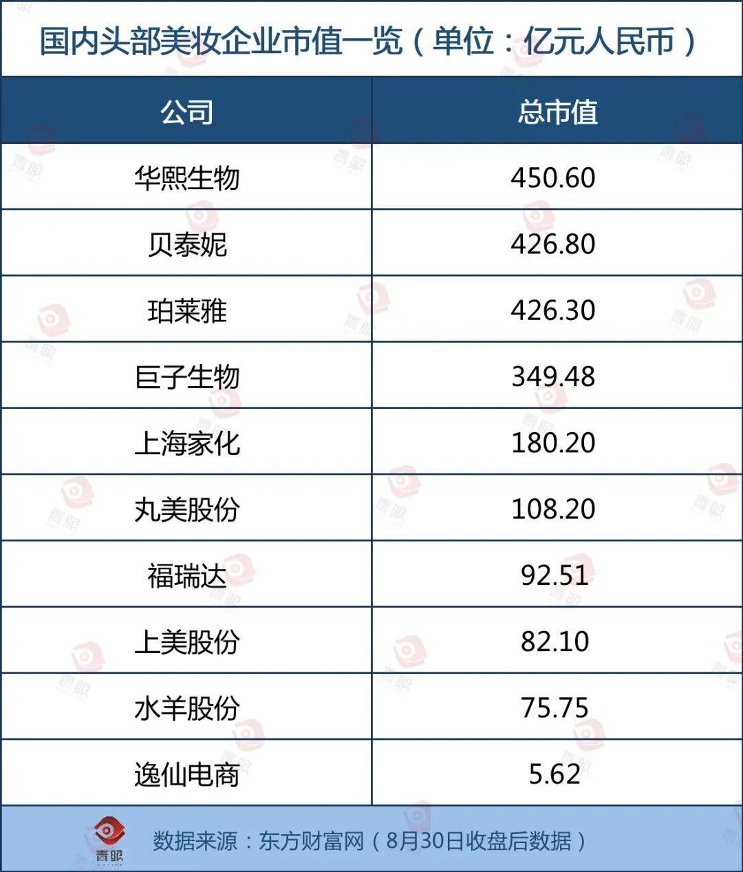 最新！国内化妆品十强榜单出炉！浩瀚体育app下载(图4)