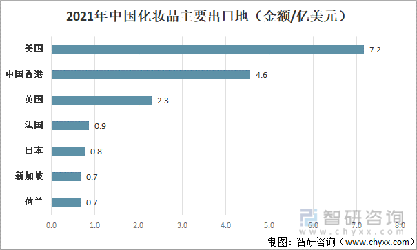 浩瀚体育app下载2021年中国化妆品发展现状及进出口状况：消费升级局面下化妆品市场依旧景气(图7)