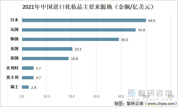 浩瀚体育app下载2021年中国化妆品发展现状及进出口状况：消费升级局面下化妆品市场依旧景气(图6)