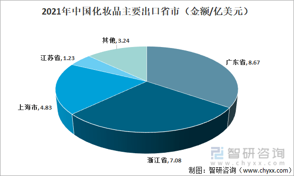 浩瀚体育app下载2021年中国化妆品发展现状及进出口状况：消费升级局面下化妆品市场依旧景气(图8)