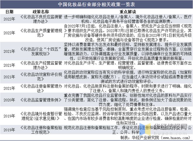 浩瀚体育化妆品行业市场规模、零售规模、市场结构、进出口及投融资情况(图2)