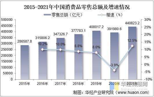 浩瀚体育化妆品行业市场规模、零售规模、市场结构、进出口及投融资情况(图3)