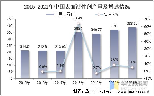 浩瀚体育化妆品行业市场规模、零售规模、市场结构、进出口及投融资情况(图6)