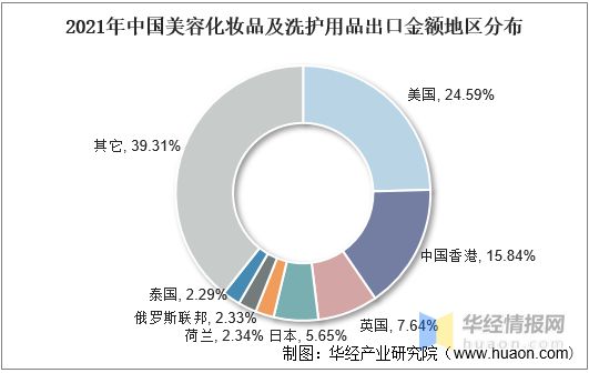 浩瀚体育化妆品行业市场规模、零售规模、市场结构、进出口及投融资情况(图16)