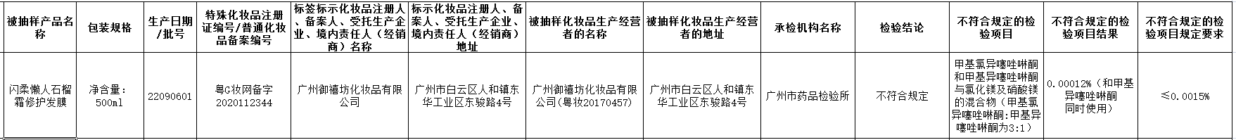 广州御禧坊化妆品有限公司一款发膜抽检不合浩瀚体育app下载格(图1)