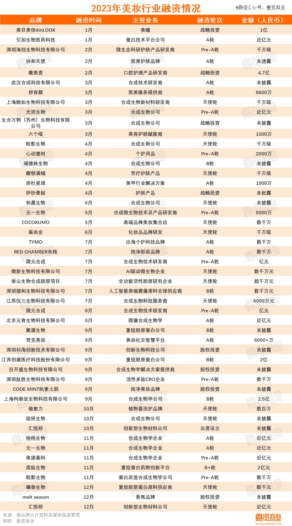 超5000化妆品企业倒在2023浩瀚体育平台年(图2)