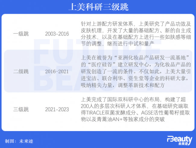 上美吕义雄：穿越周期化妆品企业的可持续发展之路浩瀚体育平台(图3)