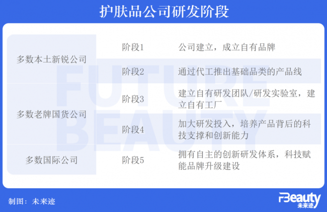 上美吕义雄：穿越周期化妆品企业的可持续发展之路浩瀚体育平台(图4)