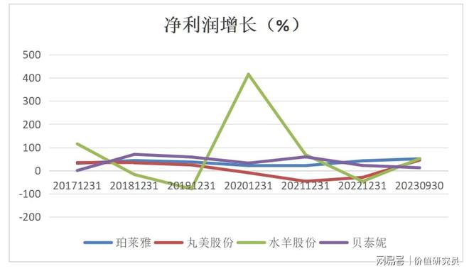 浩瀚体育平台珀莱雅：定位年轻化价格亲民化化妆品市场表现稳健(图4)