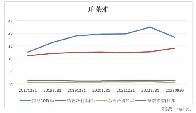 浩瀚体育平台珀莱雅：定位年轻化价格亲民化化妆品市场表现稳健(图7)