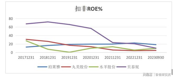 浩瀚体育平台珀莱雅：定位年轻化价格亲民化化妆品市场表现稳健(图5)