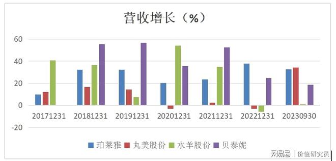 浩瀚体育平台珀莱雅：定位年轻化价格亲民化化妆品市场表现稳健(图3)