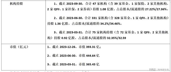 浩瀚体育平台珀莱雅：定位年轻化价格亲民化化妆品市场表现稳健(图2)