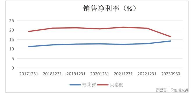 浩瀚体育平台珀莱雅：定位年轻化价格亲民化化妆品市场表现稳健(图6)